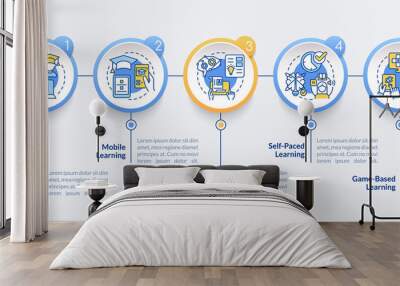 Elearning methods circle infographic template. Digital education. Data visualization with 5 steps. Process timeline info chart. Workflow layout with line icons. Lato-Bold, Regular fonts used Wall mural