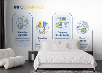 Expense organization policy rectangle infographic template. Data visualization with 4 steps. Editable timeline info chart. Workflow layout with line icons. Lato-Bold, Regular fonts used Wall mural