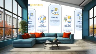 RFID book store workflow rectangle infographic template. Data visualization with 5 steps. Editable timeline info chart. Workflow layout with line icons. Lato-Bold, Regular fonts used Wall mural