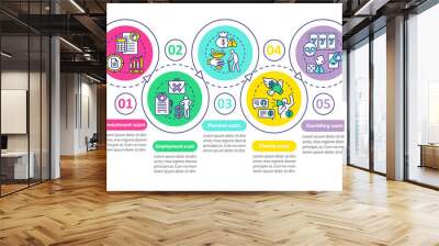 Scam types vector infographic template. Business presentation design elements. Employment scam. Data visualization, five steps and options. Process timeline chart. Workflow layout with linear icons Wall mural