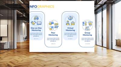 Types of mentoring blue rectangle infographic template. Data visualization with 4 steps. Editable timeline info chart. Workflow layout with line icons. Lato-Bold, Regular fonts used Wall mural