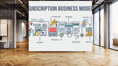 Subscription business model banner for marketing, service, content, user, subscribe, freemium and premium package. Minimal vector infographic. Wall mural