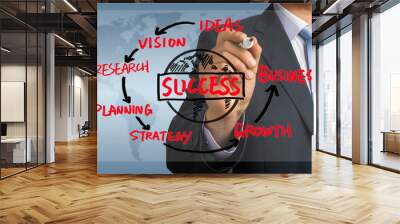 business success concept hand drawing by businessman Wall mural