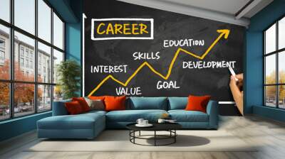 career development chart Wall mural