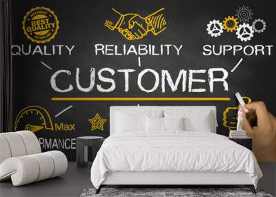 customer concept with business elements Wall mural