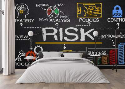 risk management concept Wall mural