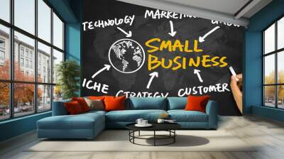 small business concept hand drawing on blackboard Wall mural