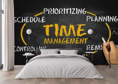 time management process circle concept on blackboard Wall mural