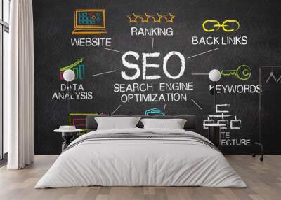 Tolls and Notes about SEO concept on blackboard Wall mural