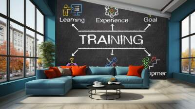 Training concept with keywords and icons on blackboard Wall mural