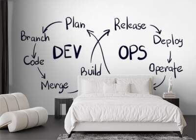 devops vector doodle lettering sketch tag cloud concept Wall mural