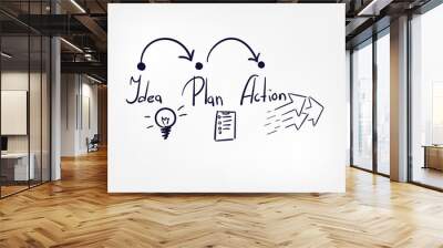 idea plan action concept doodle hand drawn vector line illustration Wall mural