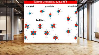 Atomic orbitals: s, p, d, f, in 3d light red color, different shape orbital, electron density Wall mural