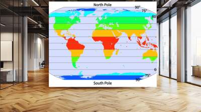 World map  with latitude in degrees north pole equator and south pole temperature zones in color with all continents Arctic and Antarctic Circle, Tropic of Cancer Capricorn illustration vector Wall mural