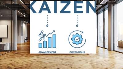 Kaizen banner web icon vector illustration for business philosophy and corporate strategy concept of continuous improvement with icon Wall mural