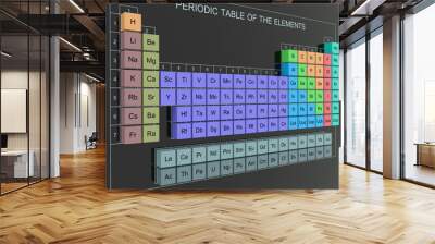 Periodic Table of the Elements - Mendeleev Table on wall Wall mural