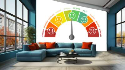 Hunger-fullness scale 0 to 10 for intuitive and mindful eating and diet control. Arch chart indicating hunger stages to evaluate level of appetite. Emoji faces show emotion.Vector illustration clipart Wall mural