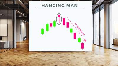 Hanging man candlestick chart  pattern. Trading signal Japanese candlesticks pattern. Powerful bearish Candlestick chart for forex, stock, cryptocurrency. 
 Wall mural