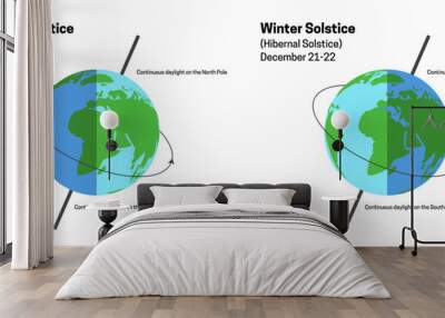 Summer and Winter Solstice Illustration with Globe Wall mural