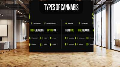 Sativa vs indica, black information poster of types of cannabis with infographic. Wall mural