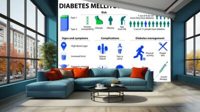 diabetes mellitus type 2 Wall mural