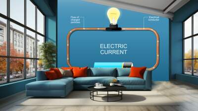 Electric current. Electrons flow. Simple electric circuit Wall mural