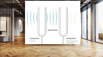 resonance. tuning fork which reflects the vibration. Wall mural