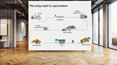 The long road to vaccination in remote places around the world Wall mural