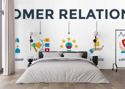 Customer relationship banner web icon vector illustration concept with icon of customer, relationship, marketing, quality, service, loyalty and profit Wall mural