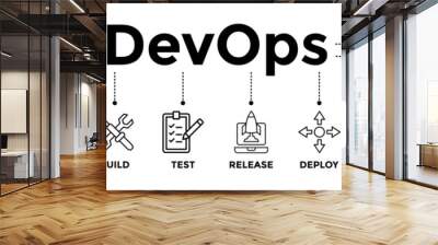 DevOps banner icons set for software engineering and development with black outline icon of a plan, code, build, test, release, deploy, operate, and monitor	 Wall mural