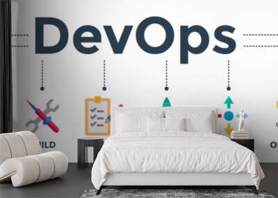 DevOps banner web icon vector illustration concept for software engineering and development with an icon of a plan, code, build, test, release, deploy, operate, and monitor Wall mural