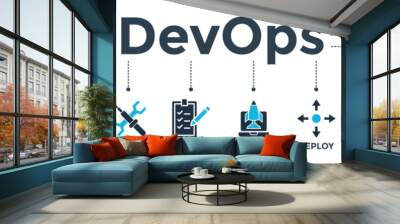 DevOps banner web icon vector illustration concept for software engineering and development with an icon of a plan, code, build, test, release, deploy, operate, and monitor Wall mural