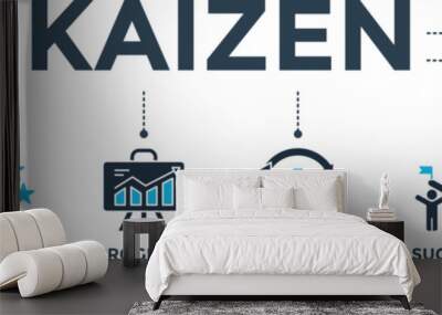 Kaizen banner web icon vector illustration for business philosophy and corporate strategy concept of continuous improvement with quality, progress, continuous, success and implementation icon  Wall mural