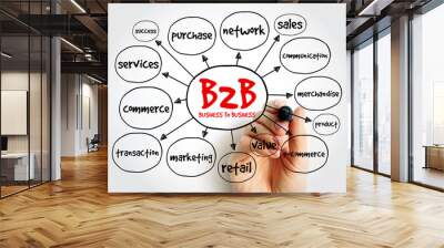 B2B - Business To Business mind map, business concept for presentations and reports Wall mural