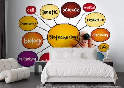 Biotechnology mind map, concept for presentations and reports Wall mural