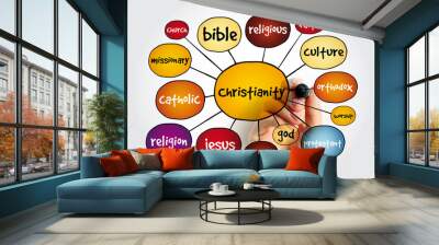 Christianity mind map, religion concept for presentations and reports Wall mural