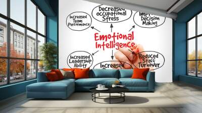 Emotional Intelligence mind map, business management strategy Wall mural