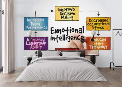 Emotional intelligence mind map with marker, business concept Wall mural