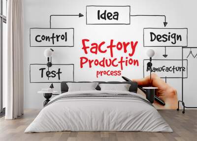 Factory Production process, business concept Wall mural