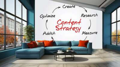 Handwriting of Content Strategy concept, SEO, diagram Wall mural