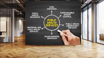 Public Health (science and art of preventing disease, prolonging life and promoting health through the organized efforts) services mind map text concept background Wall mural