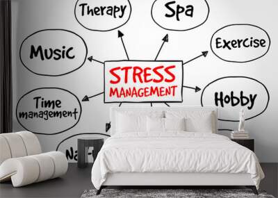 Stress Management mind map, business concept Wall mural