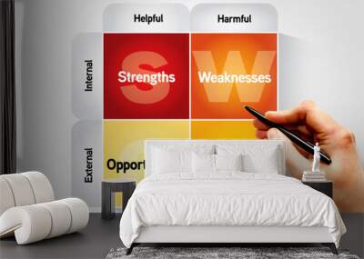 SWOT analysis business strategy management, business plan Wall mural