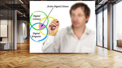 Characteristics of Active Digital Citizen Wall mural