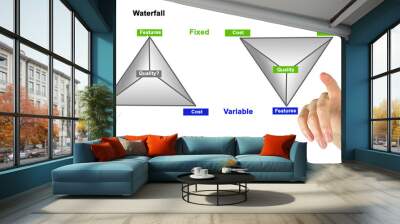 comparison of two methodologies Wall mural