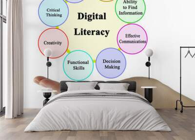 Eight Components of Digital Literacy Wall mural