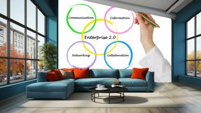 enterprise 2.0 Wall mural