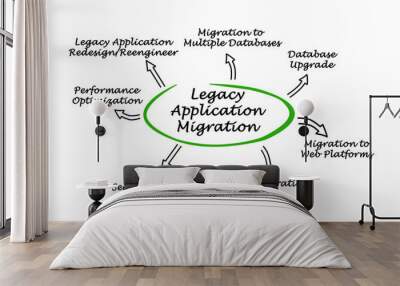 Legacy Application Migration Wall mural