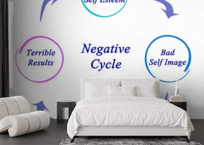 Negative Cycle Wall mural