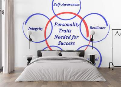 Personality Traits Needed for Success Wall mural